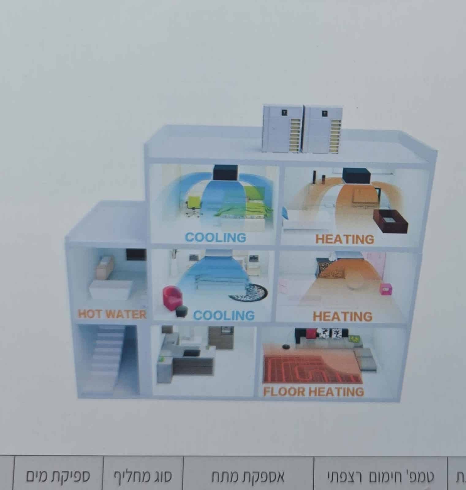 מערכת VRF עם Heat Recovery המדגימה חימום וקירור סימולטניים במבנה אחד