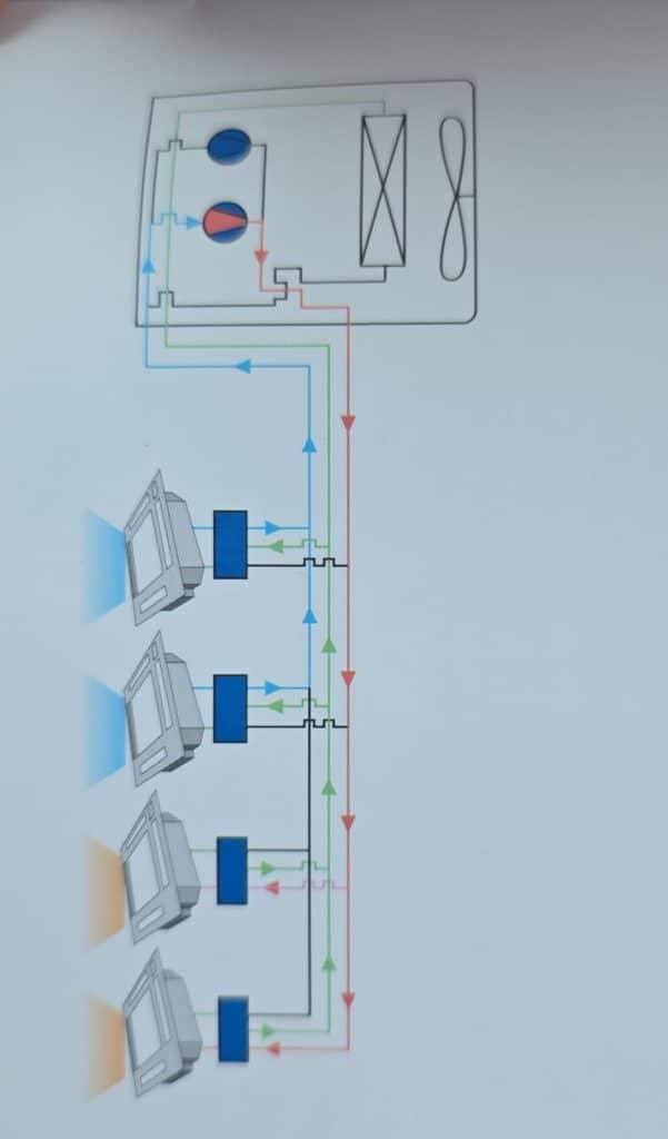 תרשים פעולה של מערכת VRF עם Heat Recovery המדגים העברת אנרגיה בין יחידות פנימיות